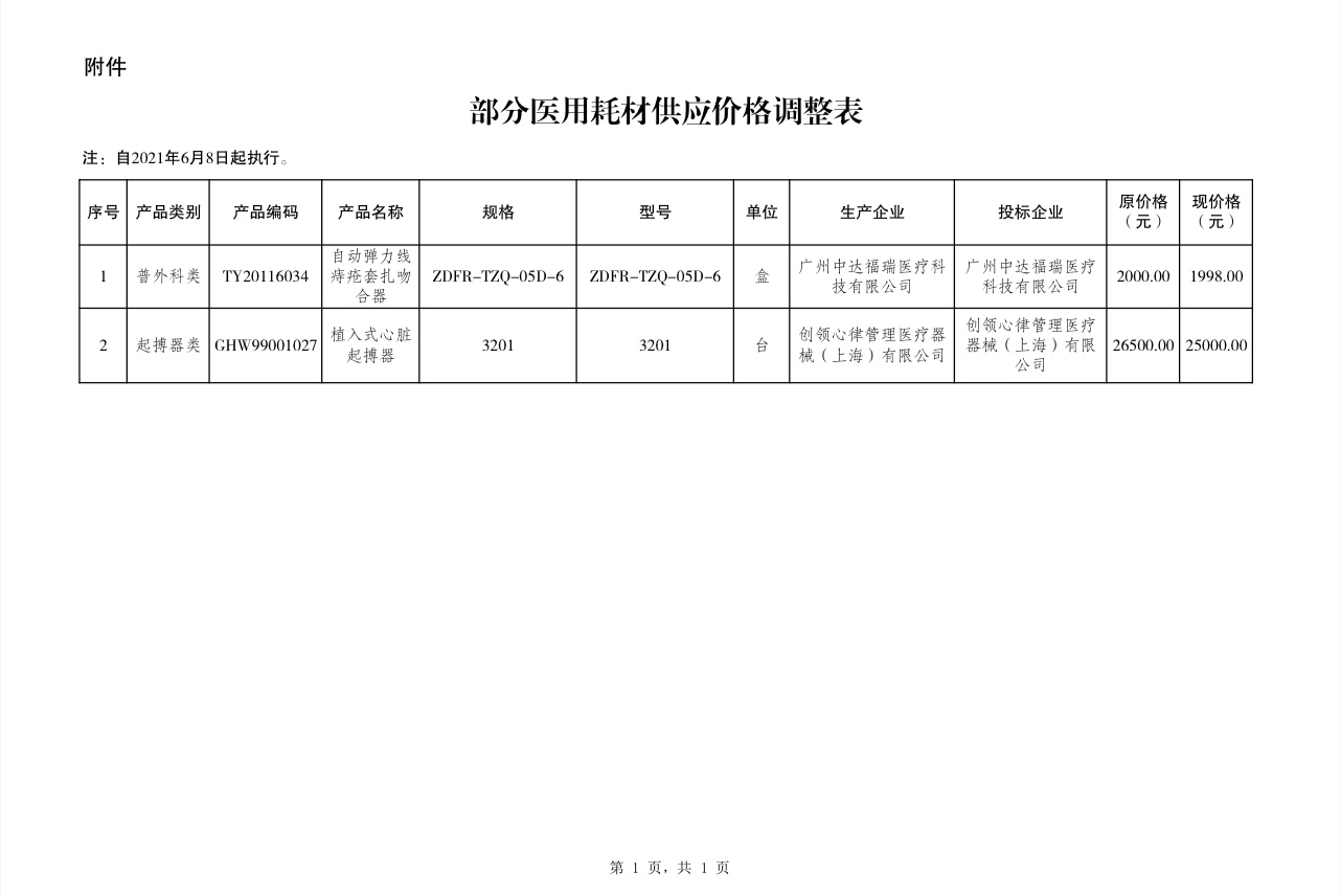省公共資源交易中心關于調(diào)整部分醫(yī)用耗材供應價格的通知(圖2)